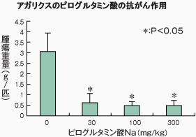ピログルタミン酸