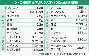 アミノ酸などいろいろな物質